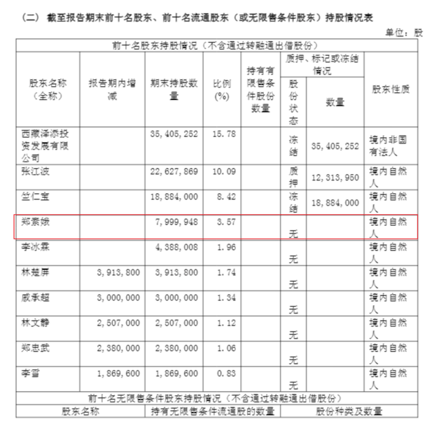 徐翔老妈痛失大恒科技，徐翔老爸即将挥别宁波中百！
