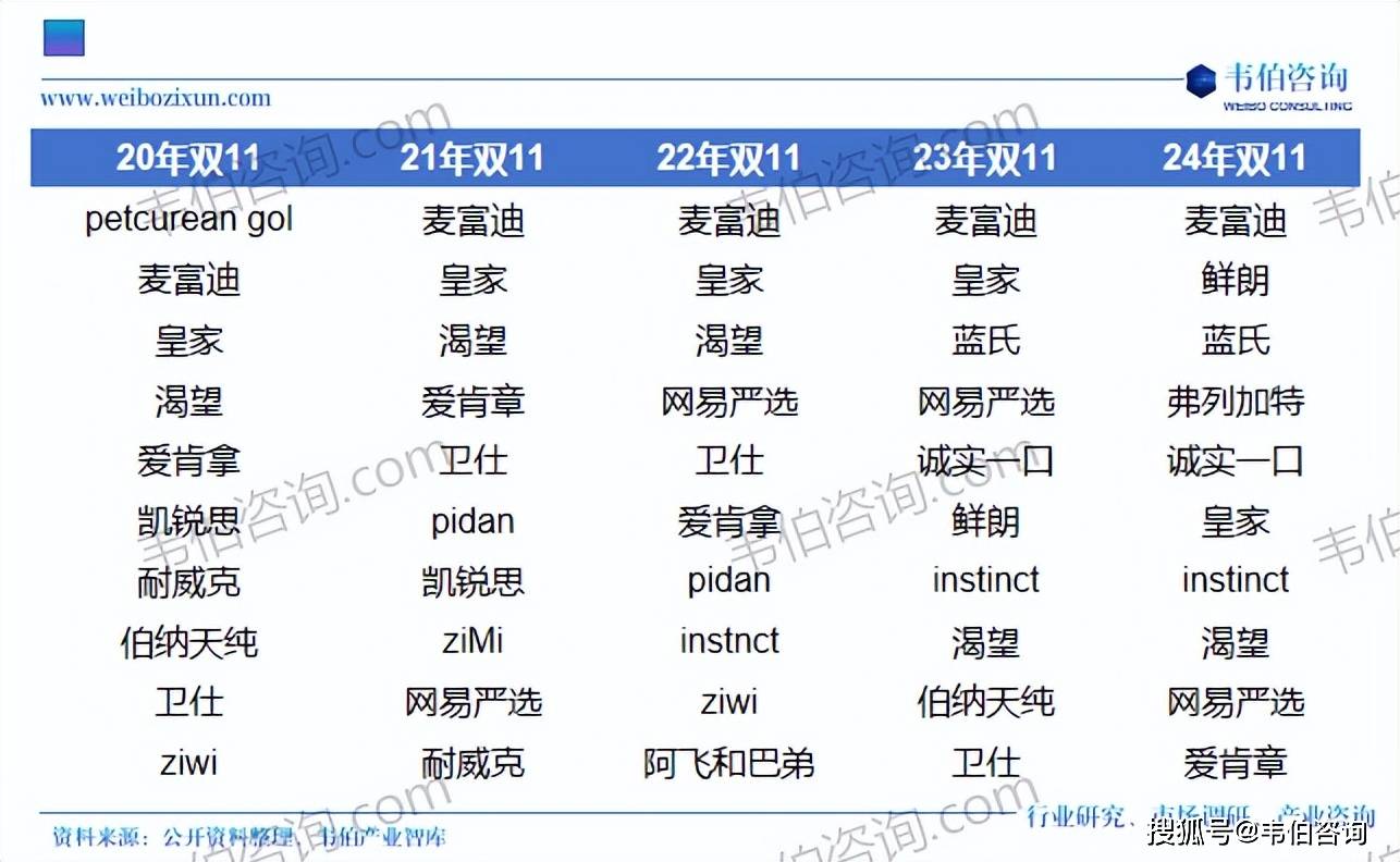 宠物食品行业专题调研与深度分析报告(摘要开元棋牌app韦伯咨询:2025年中国(图1) 宠物食品行业专题调研与深度分析报告(摘要开元棋牌app韦伯咨询:2025年中国(图1)