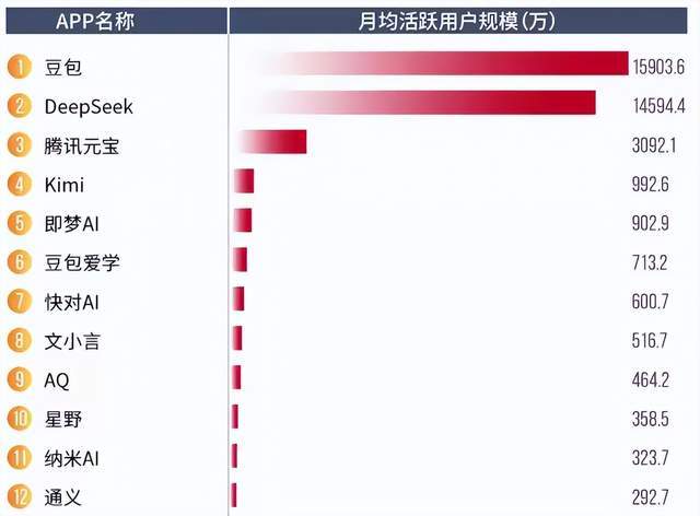 300000亿,国产AI巨头杀疯了!