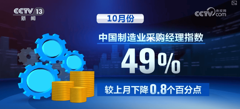月度经济观察·10月份多领域数据出炉 经济继续保持平稳增长态势明显