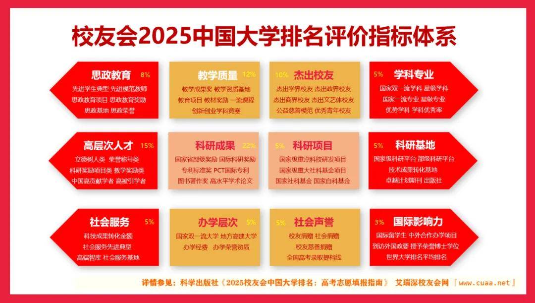 [中国大学排名2025最新排名一览表] 权威排名榜解读，探寻高等教育的新高度