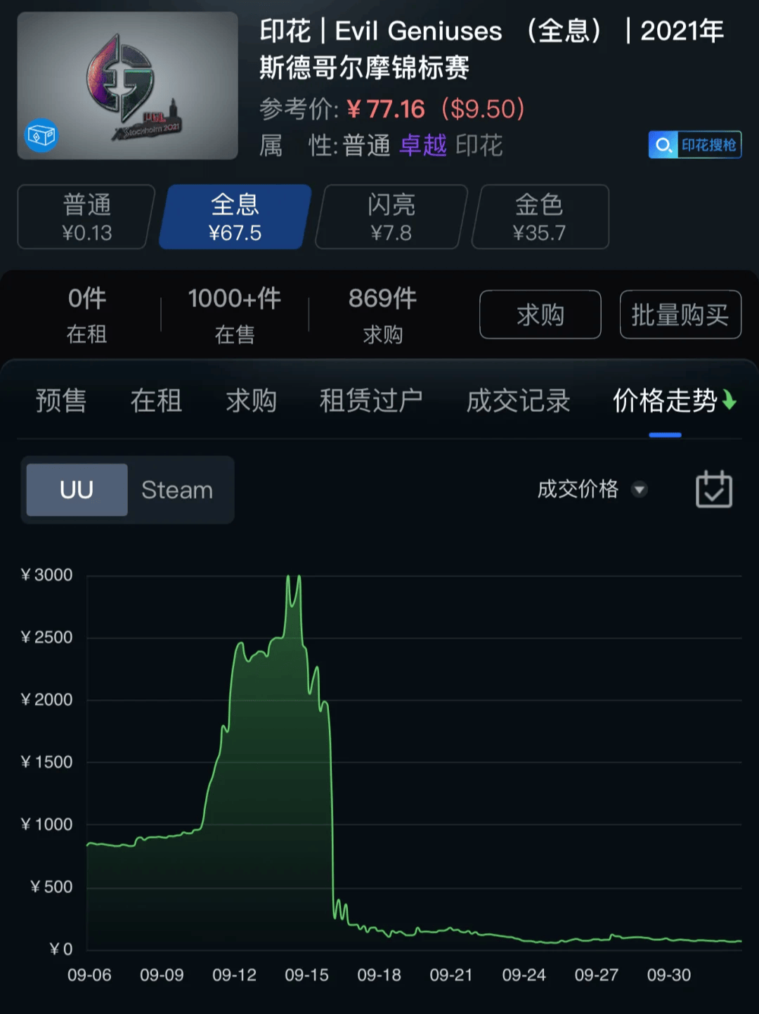 00后的「电子黄金」,一夜蒸发140亿