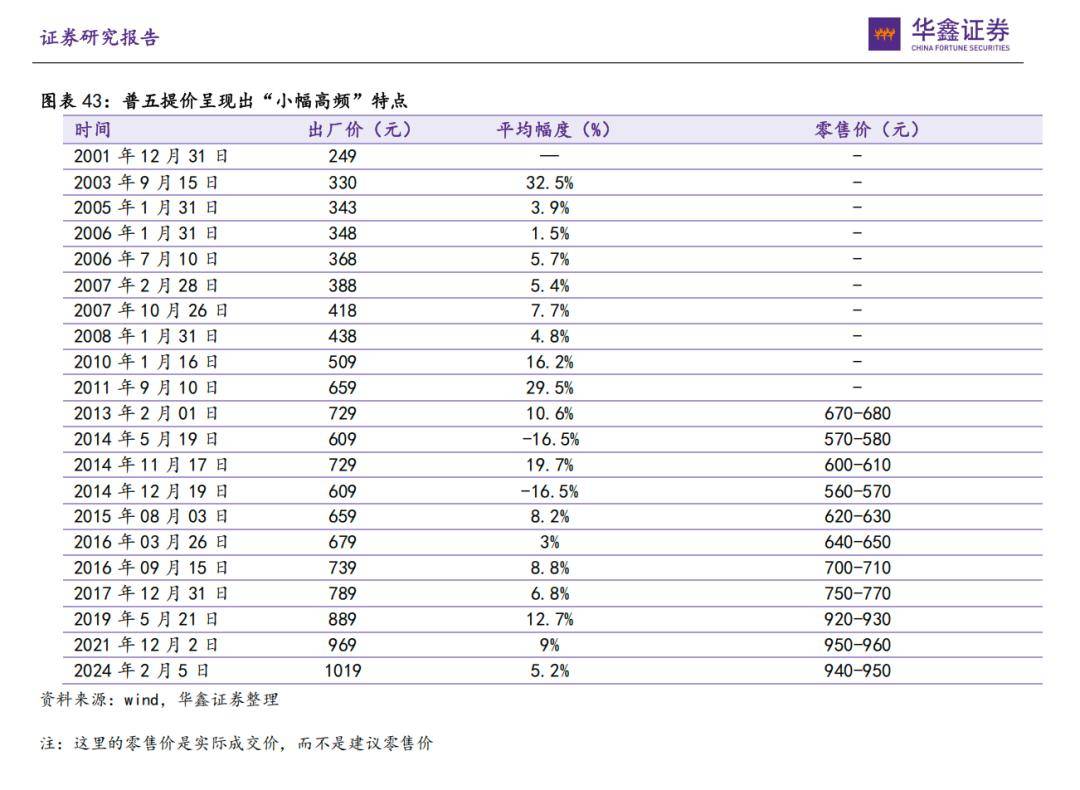 五粮液三季报的“雷”，早在20年前就埋下了