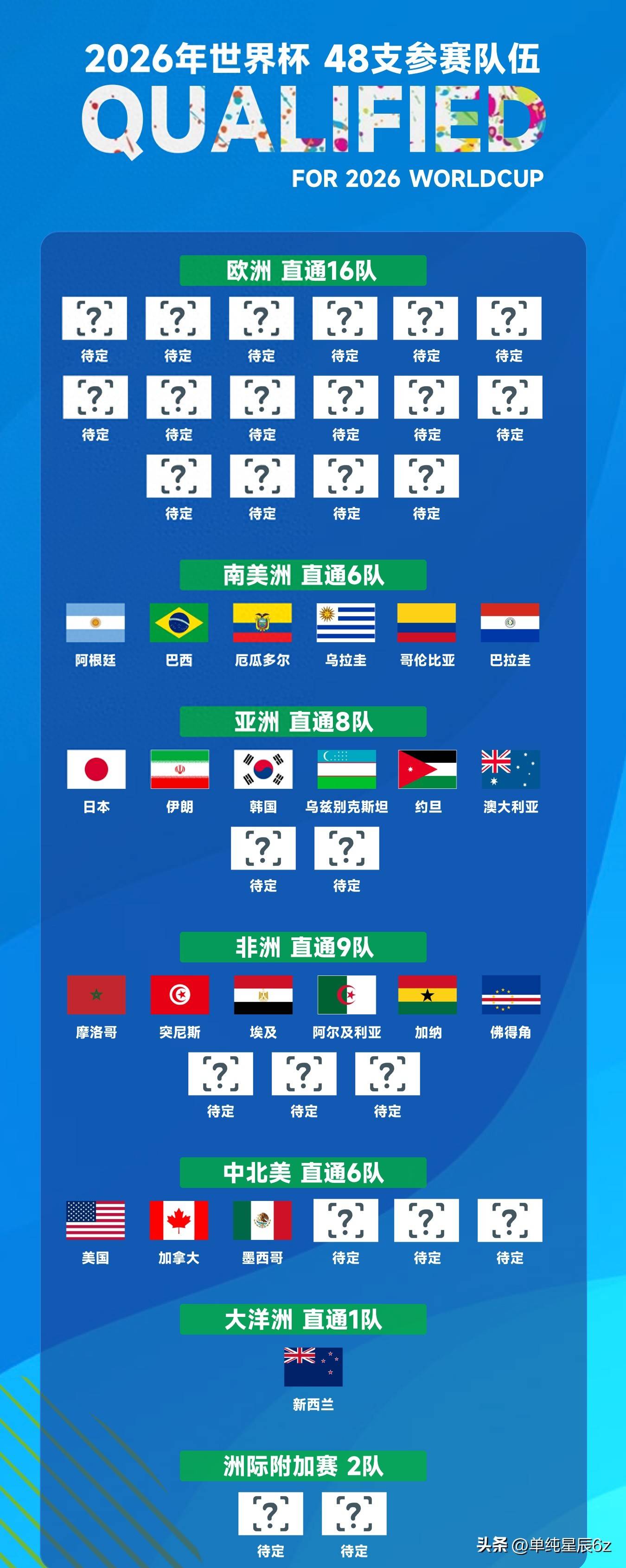 足球直播-NBA直播_英超_世界杯体育【超清在线观看】今夜世预赛看点：英、葡有望提前晋级非洲亚洲直通名额敲定