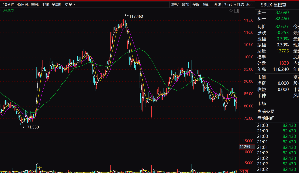 星巴克，下个家乐福？