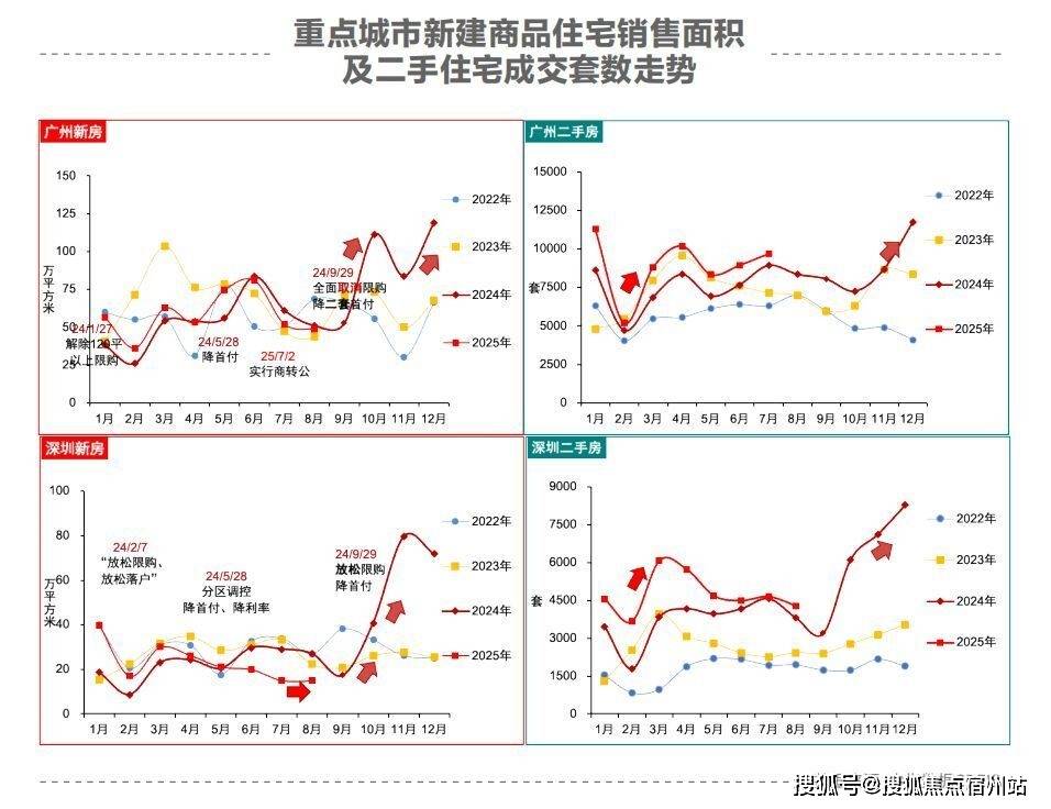 售中心 - 环境户型价格地址楼盘详情配套电话交房时间配套电话交房时间CQ9电子平台保利虹桥和著（售楼处) 首页网站 - 保利·虹桥和著销(图7)