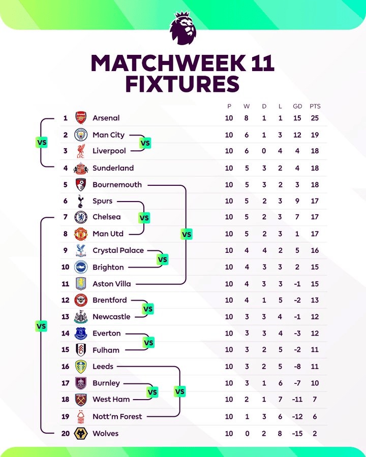 英格兰足球超级联赛英超第11轮前瞻：利物浦对阵曼城巅峰对决积分榜或将全面洗牌！