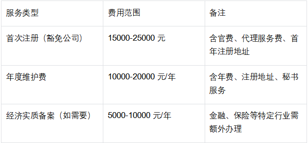注册费是无形资产吗