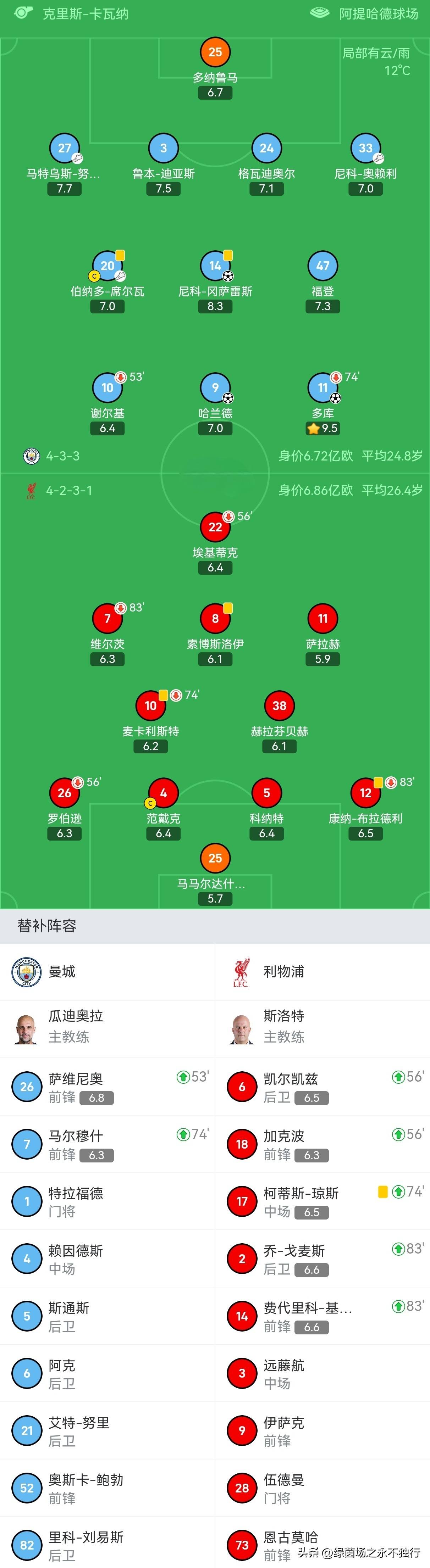 英超积分榜：阿森英超联赛免费高清直播+实时赛程+积分预测（2025赛季全覆盖）纳4分领跑曼城3-0第2切尔西第3利物浦第8