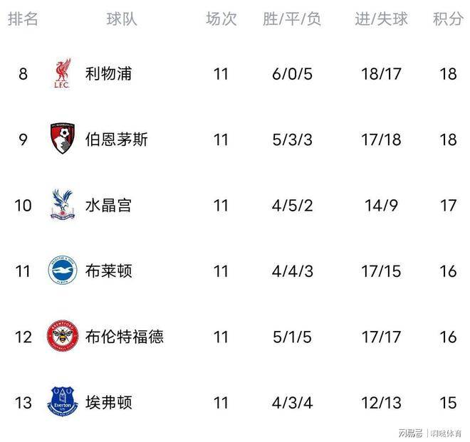 英超联赛免费高清直播+实时赛程+积分预测（2025赛季全覆盖）英超积分榜更新：阿森纳领跑曼城胜利物浦森林逆转