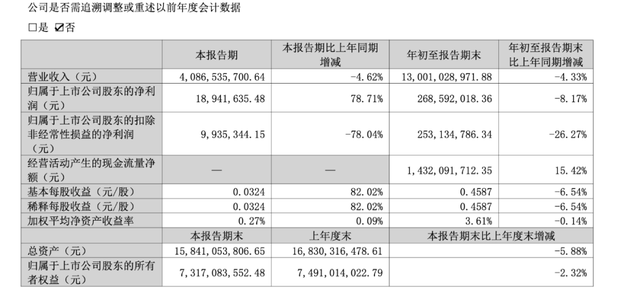 1.57亿！云南“药王”分家产给两位“90后”女儿