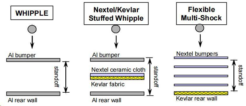 原创             强大! 顶住了空间碎片撞击, 神舟二十准备返回: 或带回国宝级航天服
