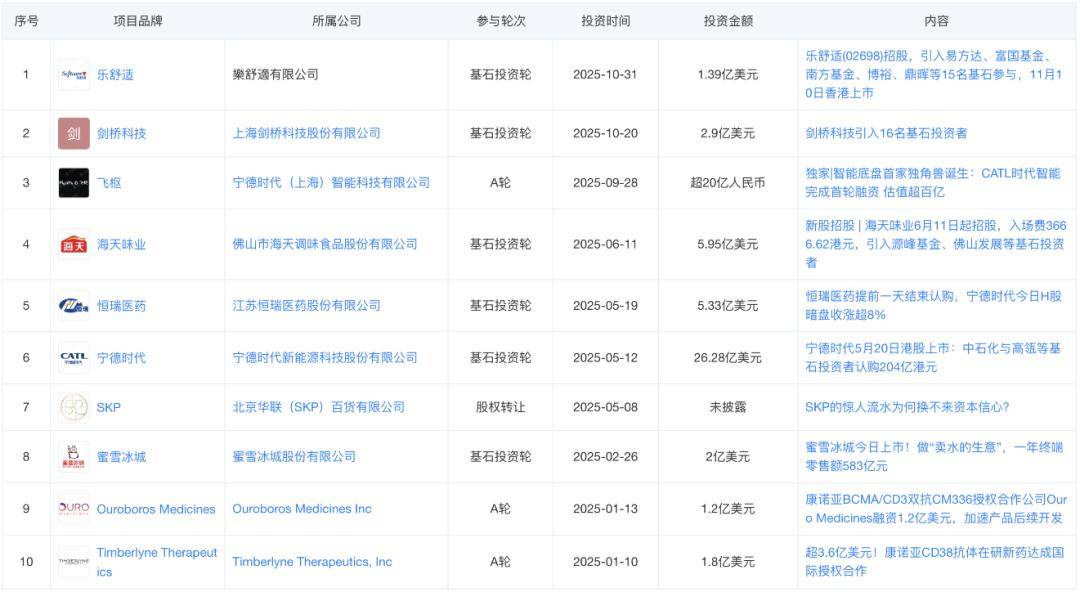 星巴克刚 “嫁人”汉堡王就 “倒插门”，洋餐饮都找中国资本续命？