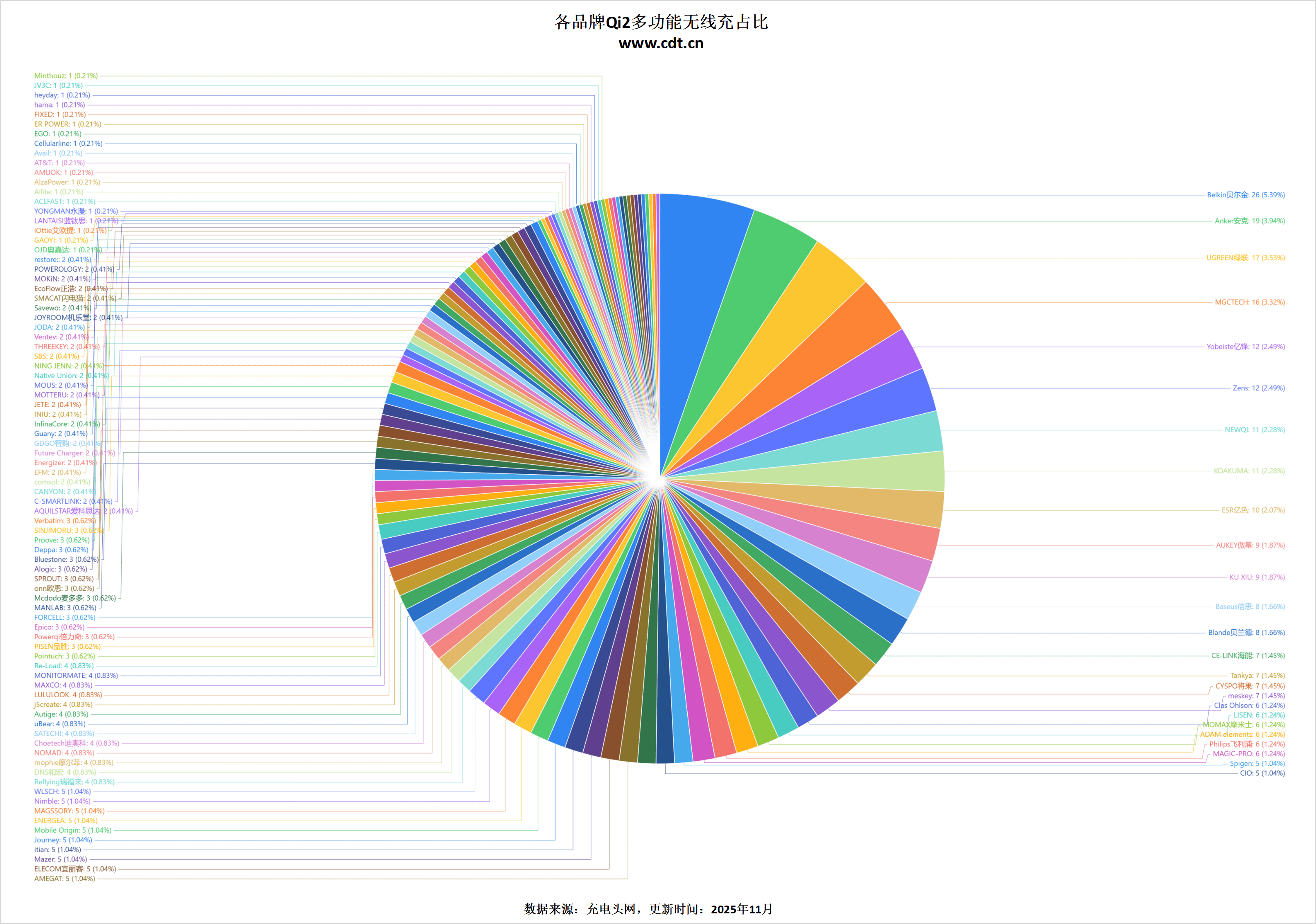 生态加速成熟开元棋牌无线(图18)