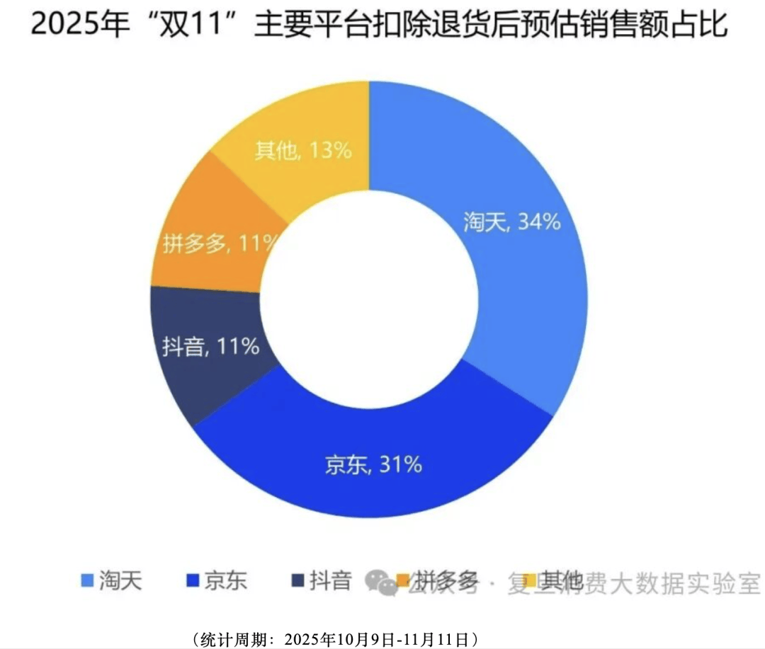 双11,淘宝天猫大力没有出奇迹