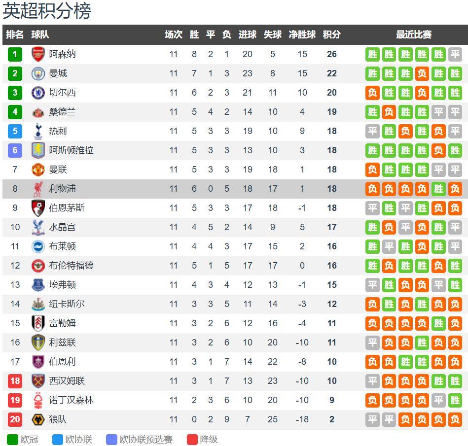 英超联赛免费高清直播+实时赛程+积分预测（2025赛季全覆盖）CCTV5直播利物浦vs诺丁汉森林：伊萨克回归 利物浦主场力擒森林