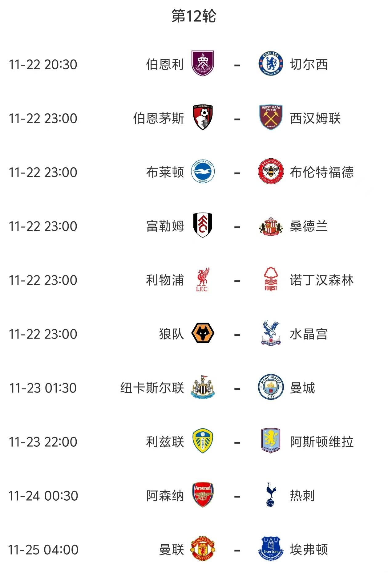 英格兰足球超级联赛英超第12轮今晚开打比分全预测曼城和阿森纳遭遇强敌