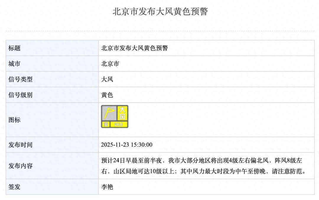 北京大风黄色预警!明天阵风8级,还可能有雪 北京大风黄色预警!明天阵风8级,还可能有雪