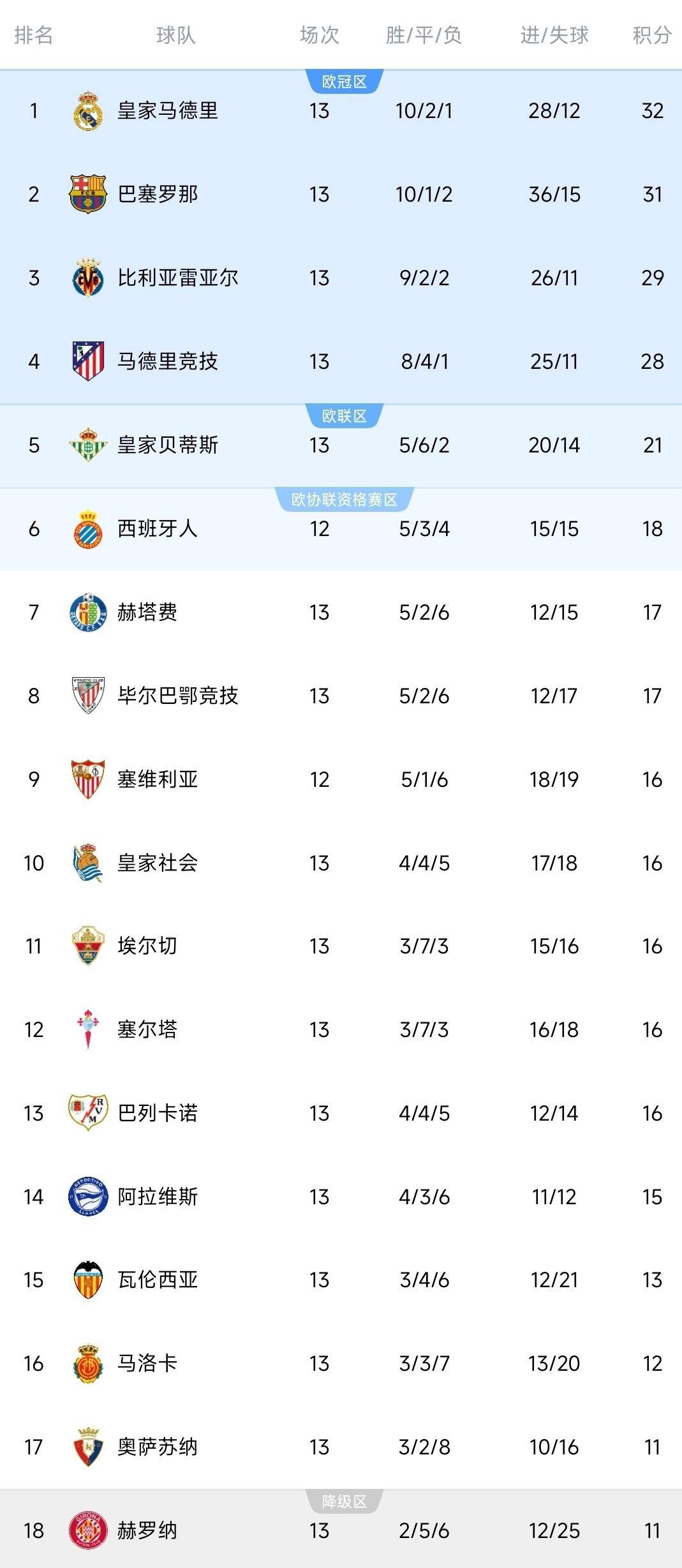 “西甲联赛免费高清直播＋实时赛程积分榜＋竞