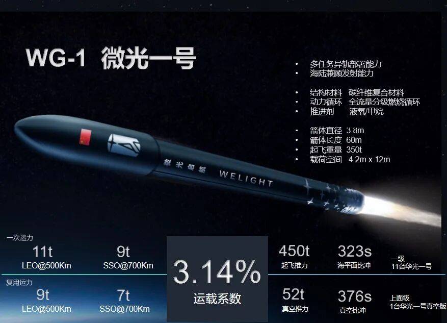 太空 “圈地” 竞速：民营火箭如何撬动10万亿太空赛道？