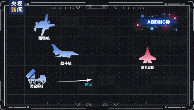 我们落后了？土耳其完成“世界首次无人机发射空空弹”，性能如何