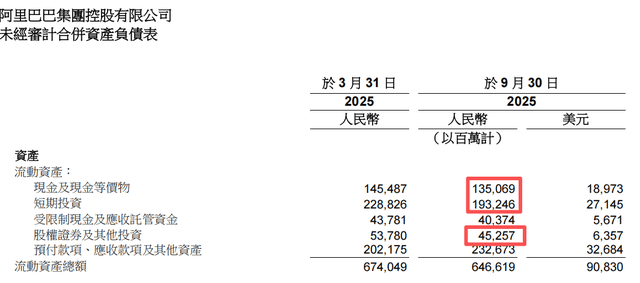 500亿补贴闪购，给阿里带来了什么？