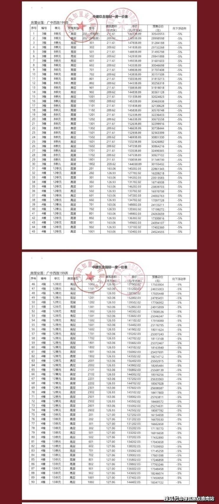 已认证）预约看房请提前联系案场销售一房一价表如下：编辑编辑编辑编辑