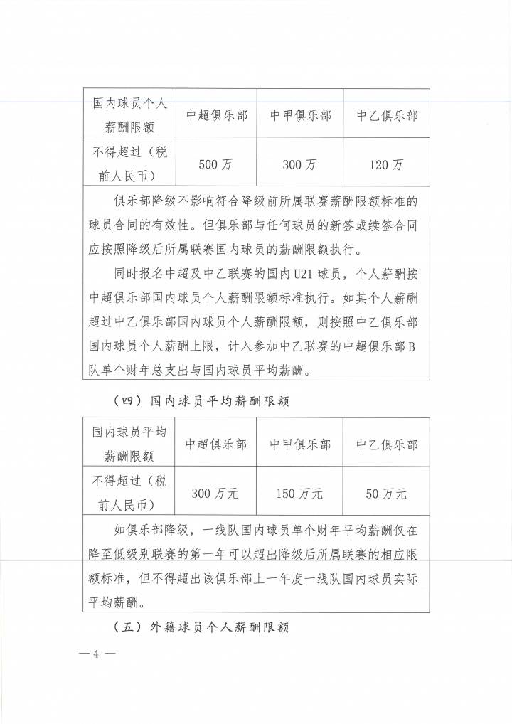 官方:中超国内球员顶薪500万 外援顶薪300万欧 赢球奖不超300万