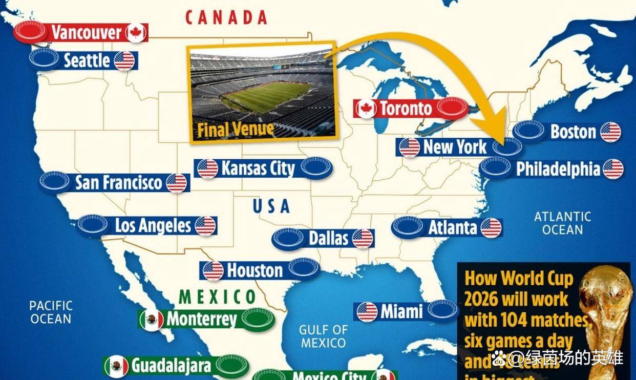 “2026世界杯赛程出炉：一场横跨三国的足