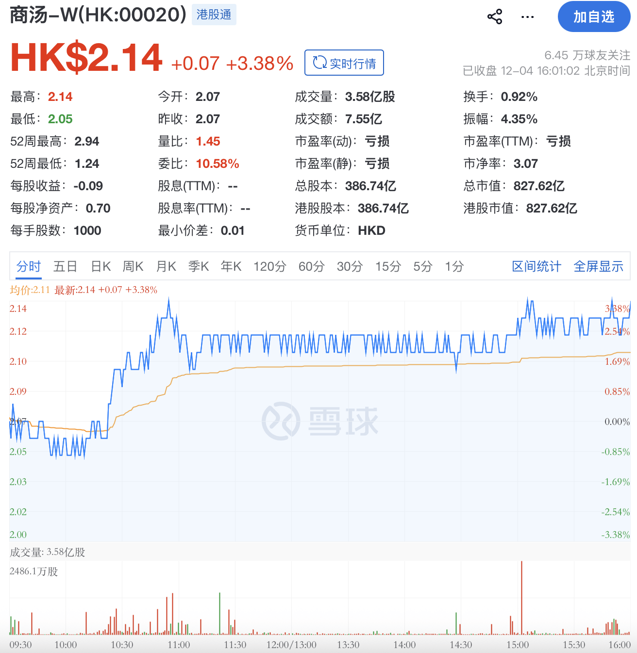 具身智能万亿市场启航：王晓刚掌舵大晓机器人，商汤股价飙升