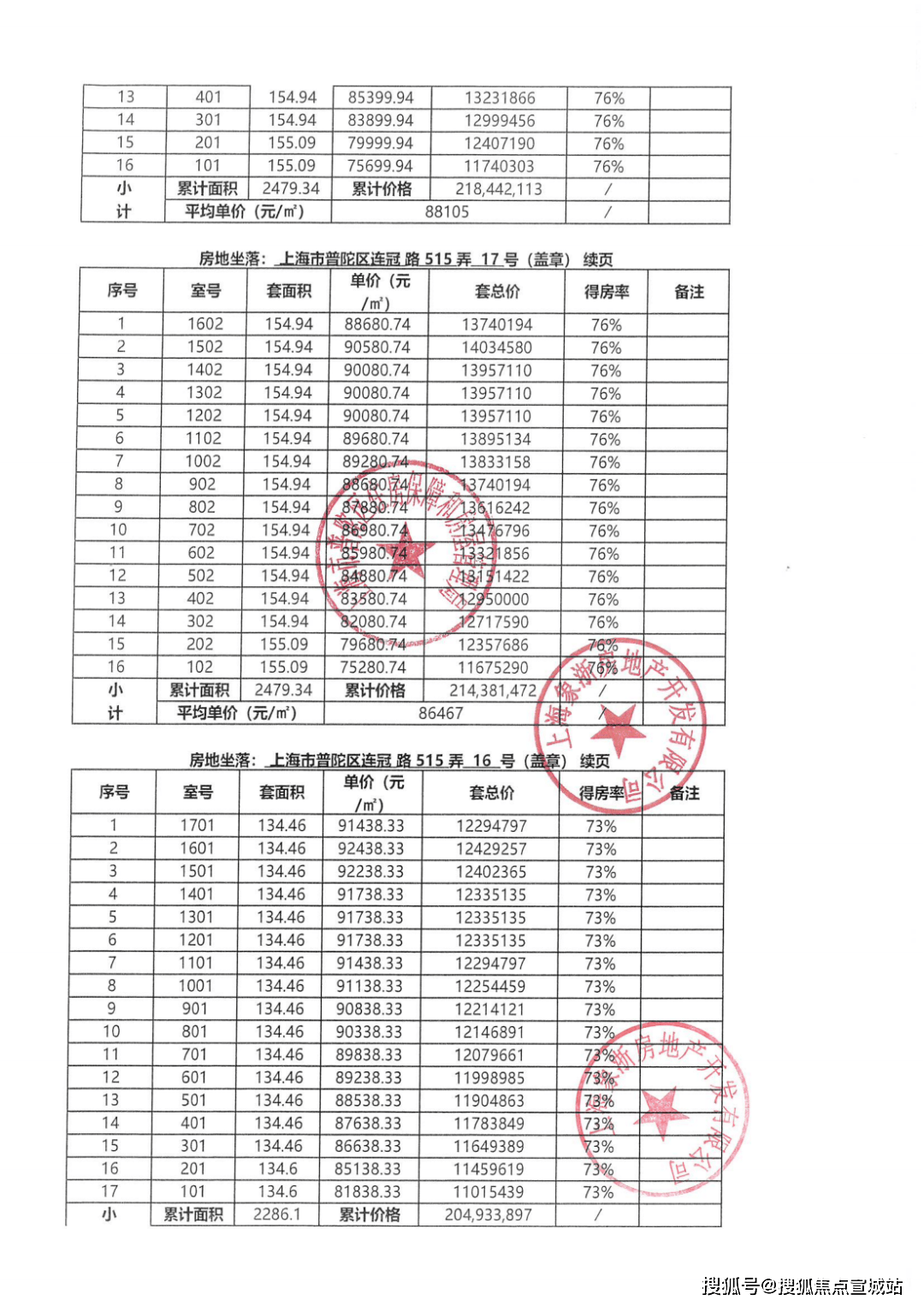 中环云悦府(售楼处) 首页 - 中环云悦府销售中心 - 环境 - 户型 - 价格 - 地址 - 楼盘