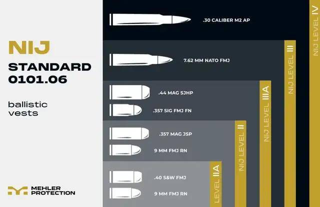 网传“7级甲”,四肢躯干全防弹?现实里有这么强的防弹衣吗?