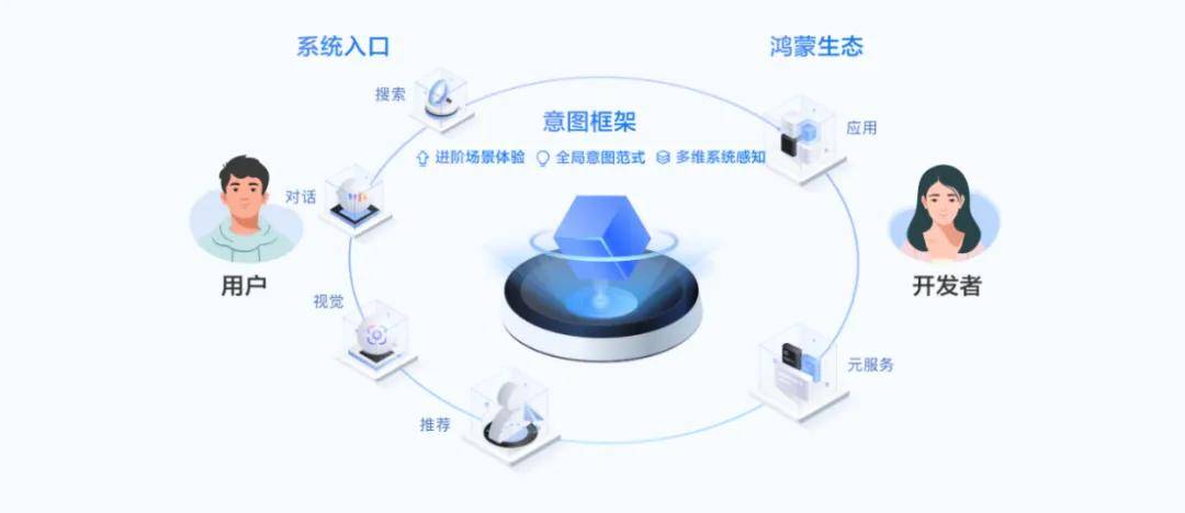 原创 豆包不是屠龙少年