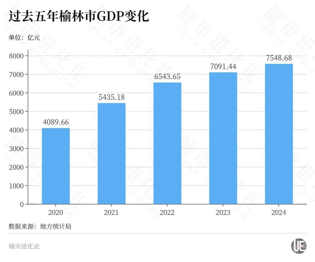 不要“一城独大”，西部大省再造“一极”