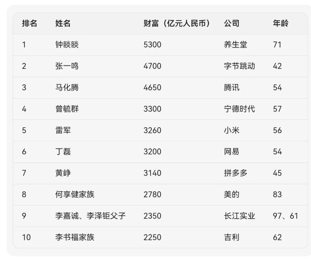 小米造车后的下一个梦想，雷军已经选好了？