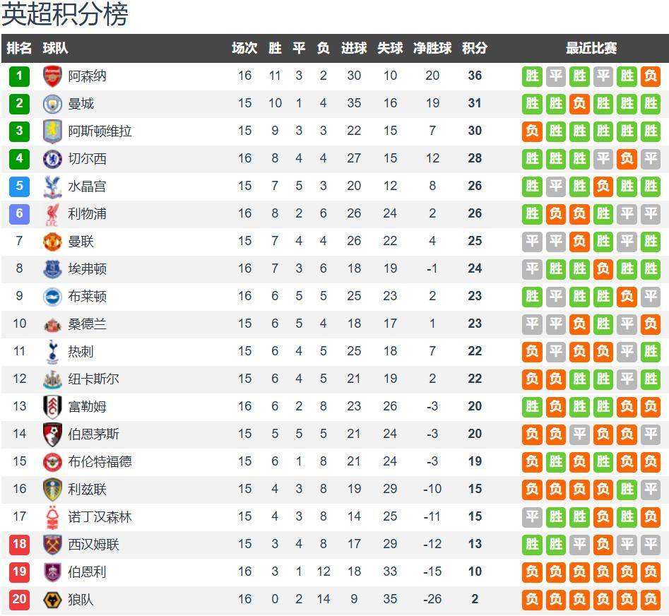 “英超联赛免费高清直播+实时赛程+积分预测