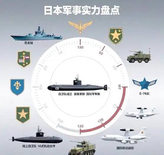 又赌国运?日本可能偷袭中国:虽然中日军力对比悬殊,但日本想“赌一把”