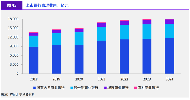 “铁饭碗”银行也开始末位淘汰了?普通人有机会,但没退路