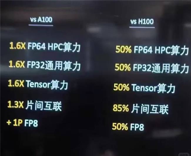 国产GPU全面开战：摩尔线程新卡性能“捅破天”，谁慌了？