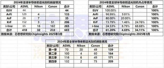 原创             真的假的？2024年，国产光刻机的销量为0？