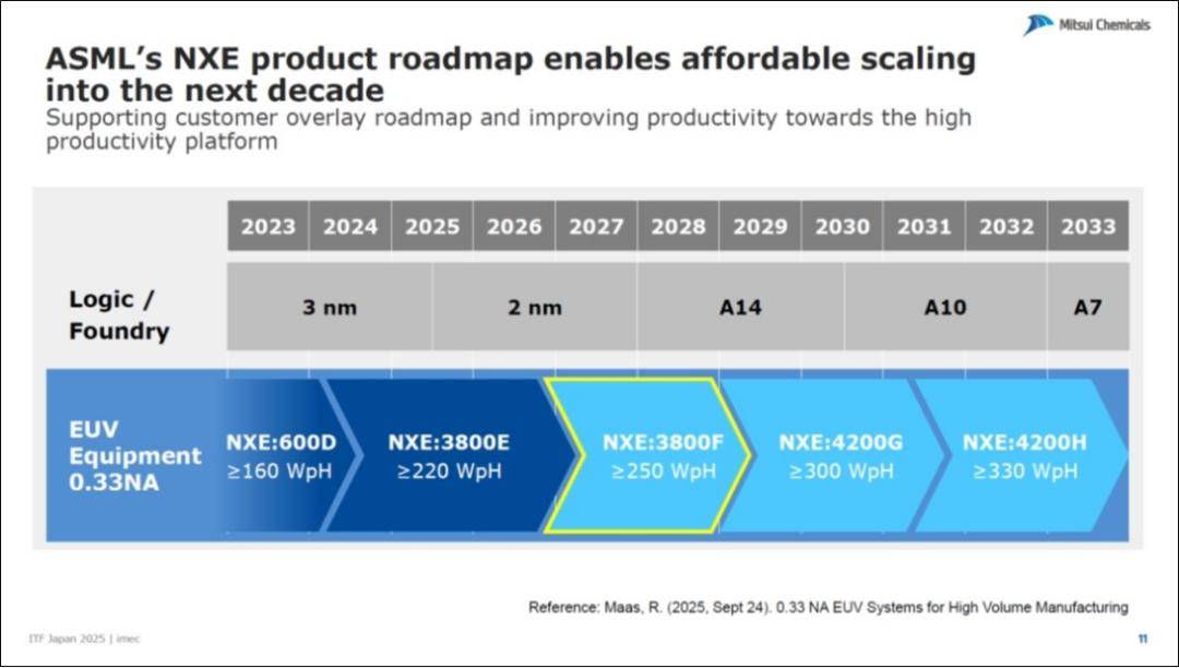 EUV光刻,卡在了光刻胶上