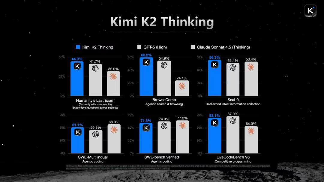 月活暴跌70%背后，Kimi走在钢索之上