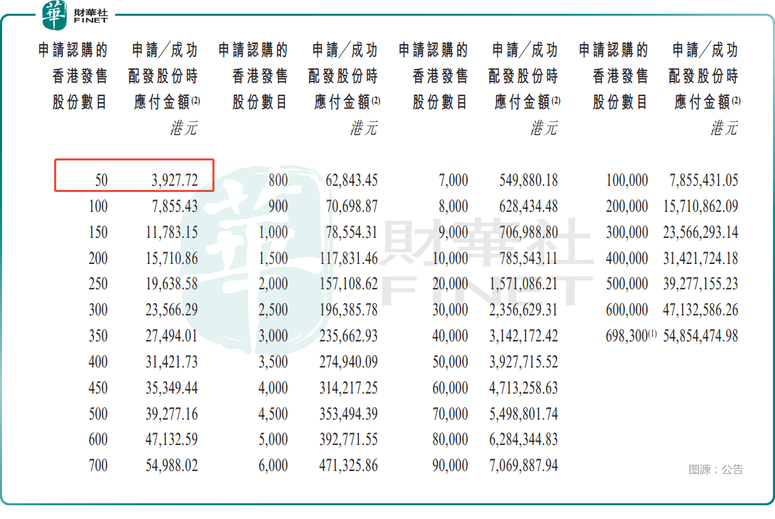 【ipo追踪】高端国货护肤品林清轩开启招股，下一个毛戈平？_占约_市场_投资