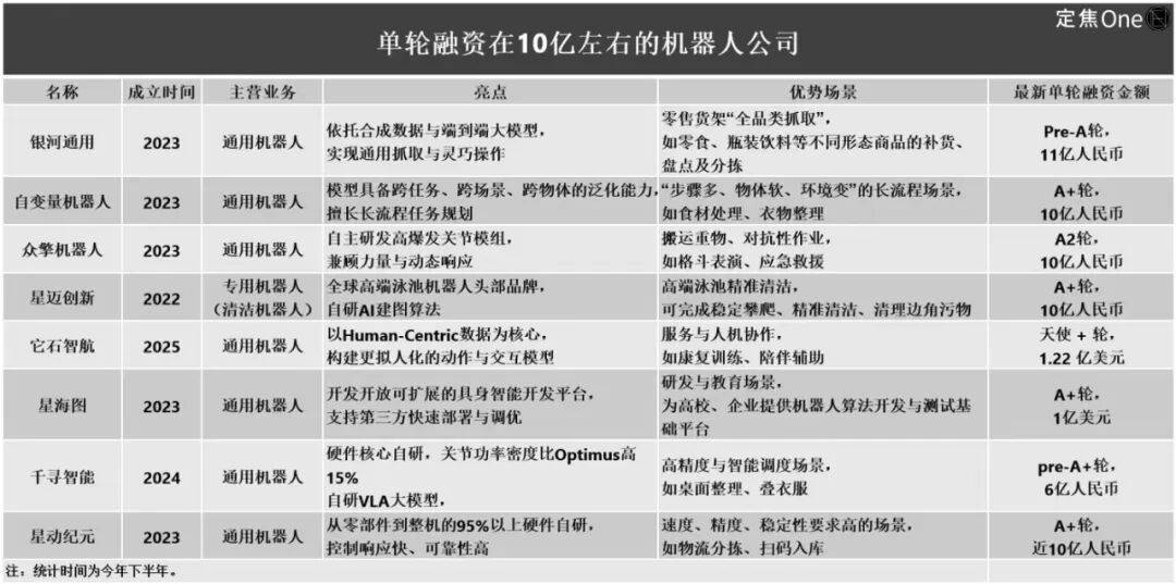 原创 机器人上市潮真相:缺钱花、手头紧