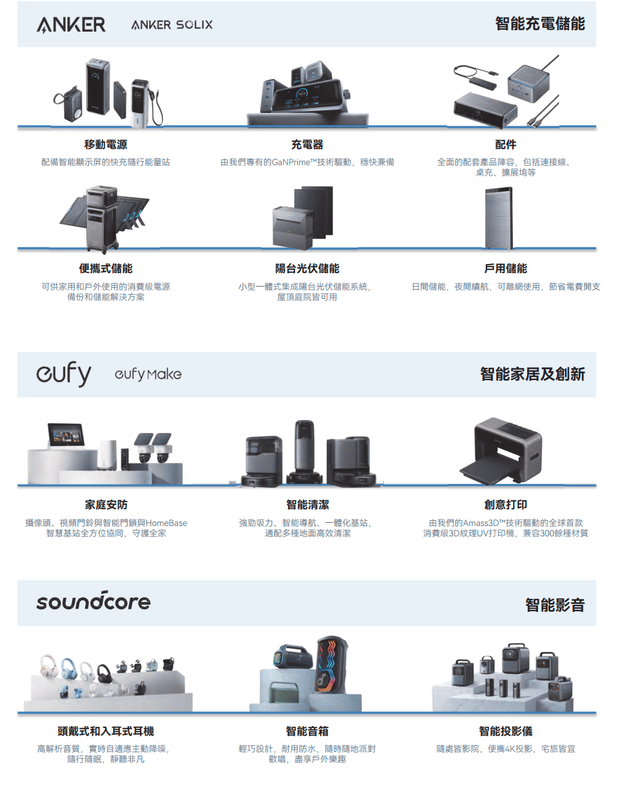 2年5次召回充电宝后,“80后北大学霸”携“充电宝一哥”安克赴港IPO