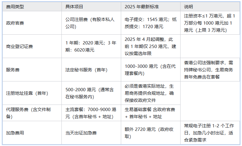 购买香港公司要注意什么细节呢
