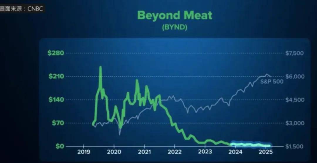 原创             欧美强推的“人造肉”，彻底败退中国