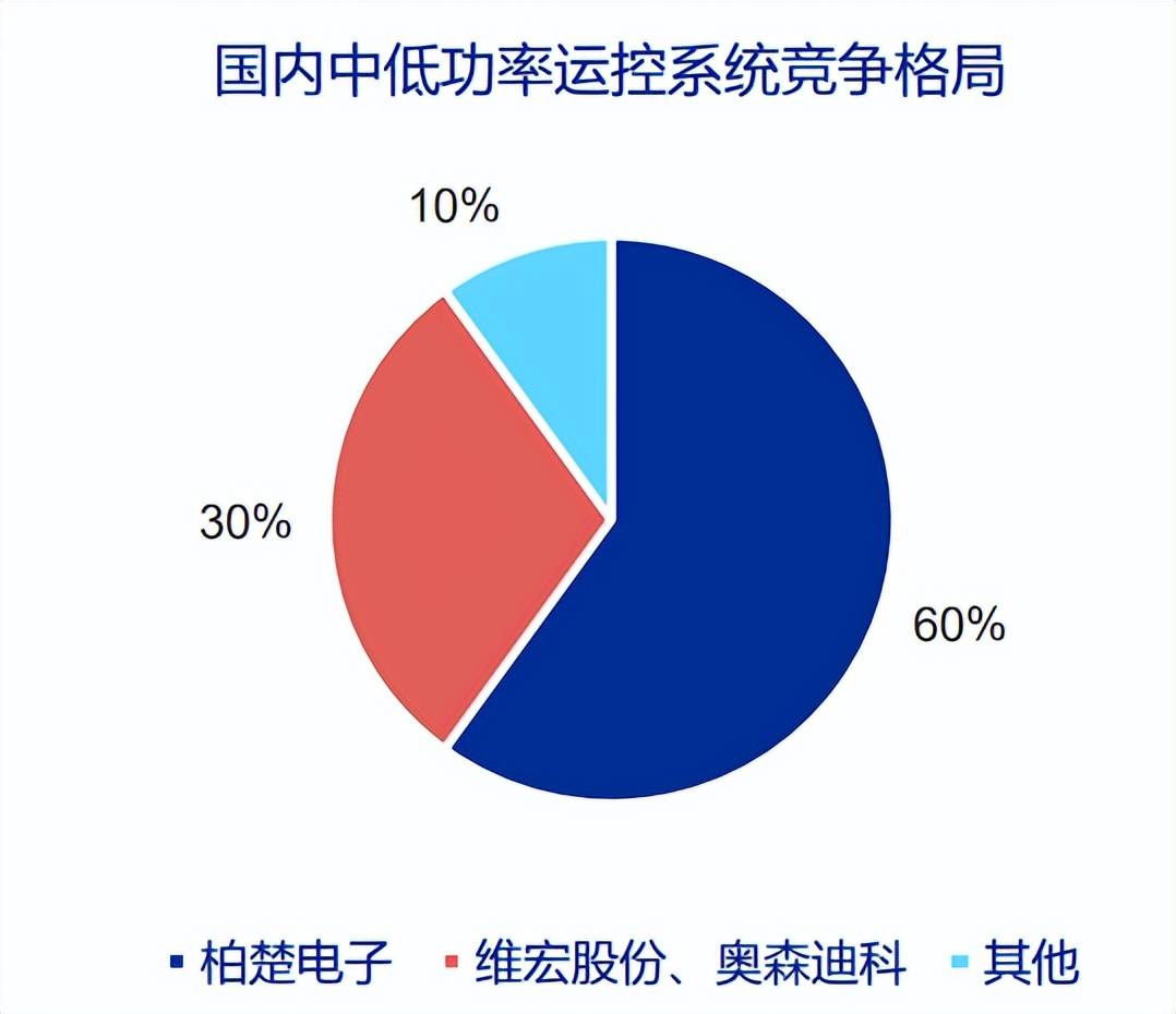 原创             啃莴笋的上海交大“五人组”，已成造富神话