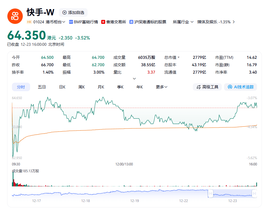 快手失守夜：从“老铁”到“慢脚”，监管逐渐失灵