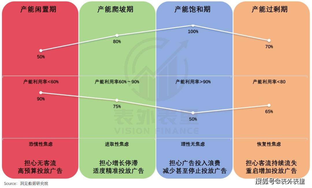 原创 抖音变阵,美团受伤?